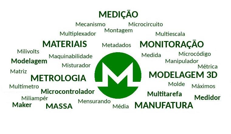 Inovação, Tecnologias e Metodologias. 