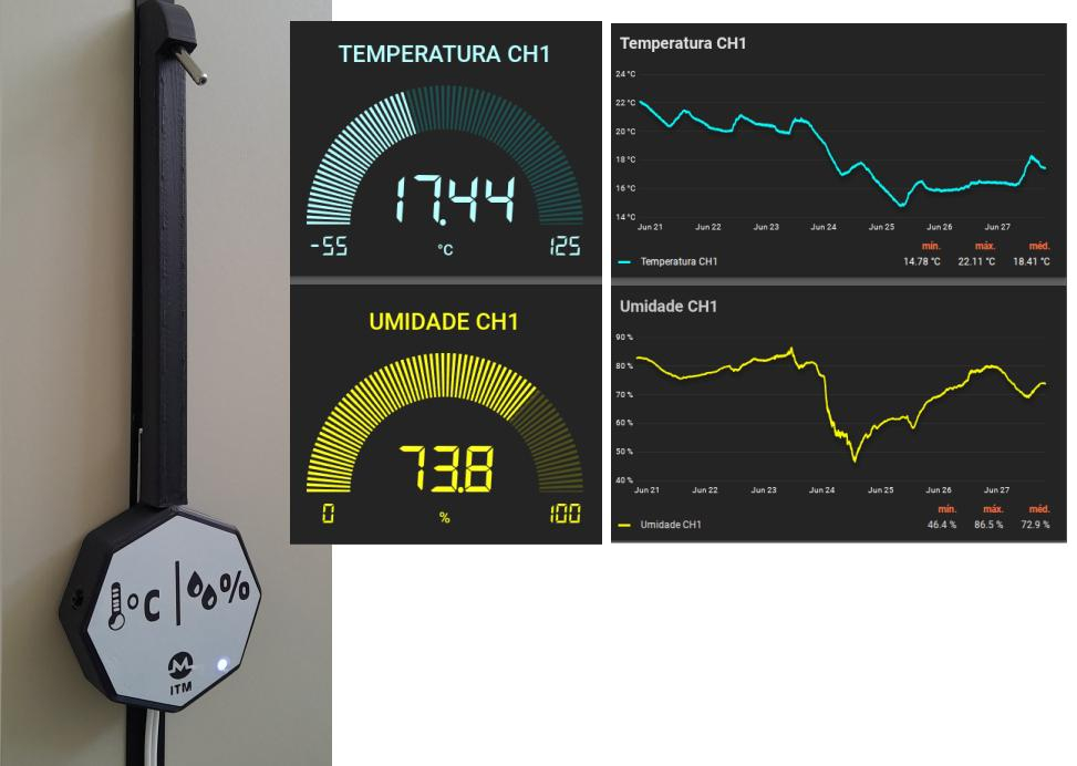 Inovação, Tecnologias e Metodologias. 